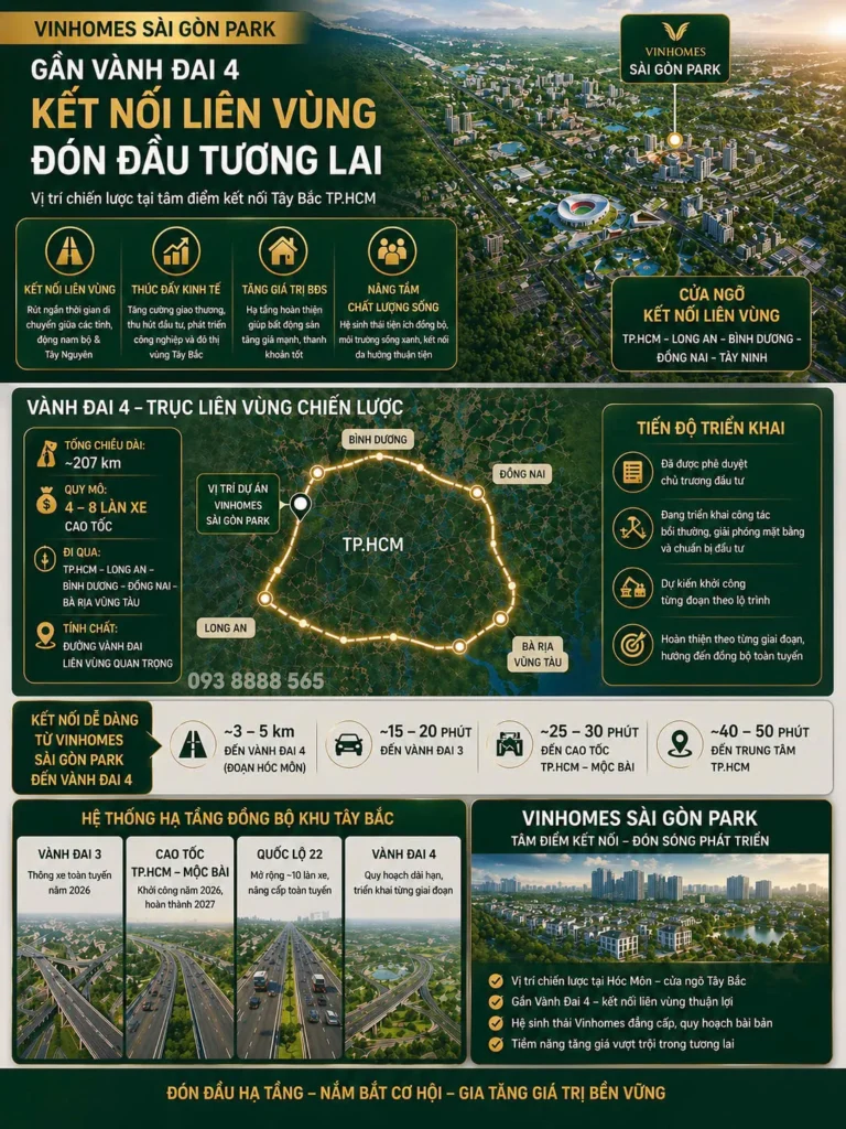 vành đai 4