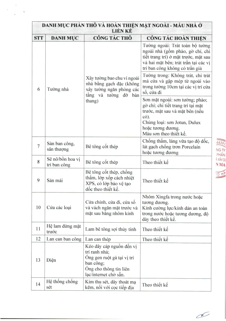 Tiêu chuẩn bàn giao nhà phố thương mại tại dự án Era City Buôn Ma Thuột.
